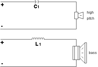 6dB Crossover Diagram
